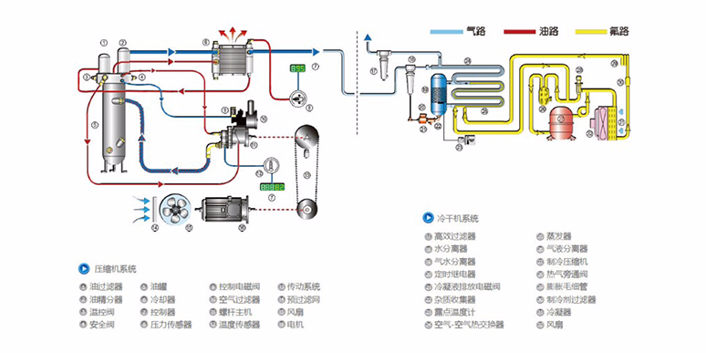 空壓機原理是什么？空壓機是如何工作的？萬拓小編告訴您