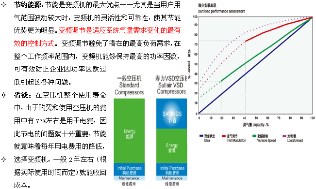 壽力變頻空壓機