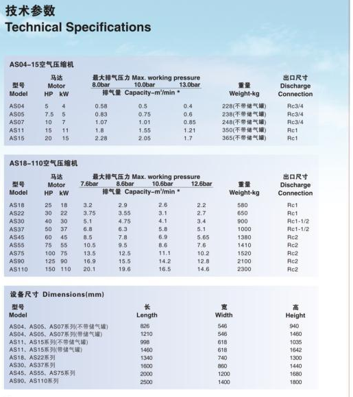 壽力AS系列技術(shù)參數(shù)