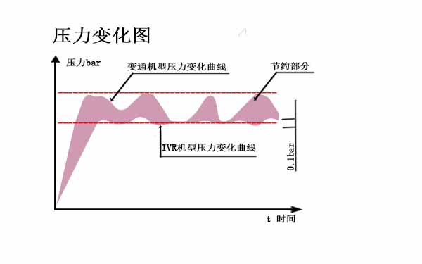 壓力平穩(wěn)