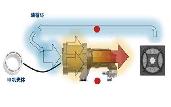 永磁變頻空壓機電機系統