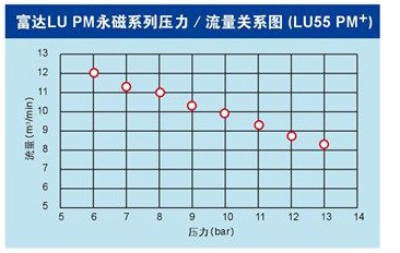 8富達LU PM+